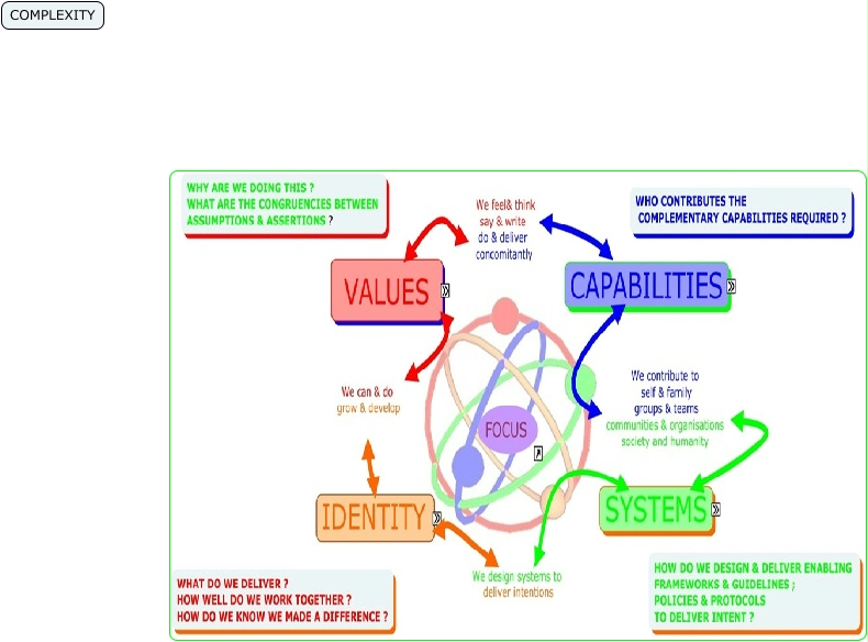 COMPLEXITY THEORY KEY CONCEPTS WHAT ARE THE KEY CONCEPTS OF